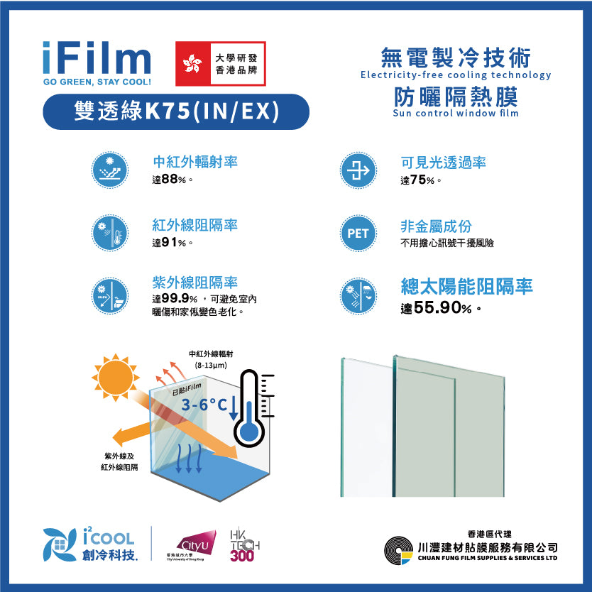 iFilm 防曬隔熱膜【無電製冷技術】- 雙透綠K75