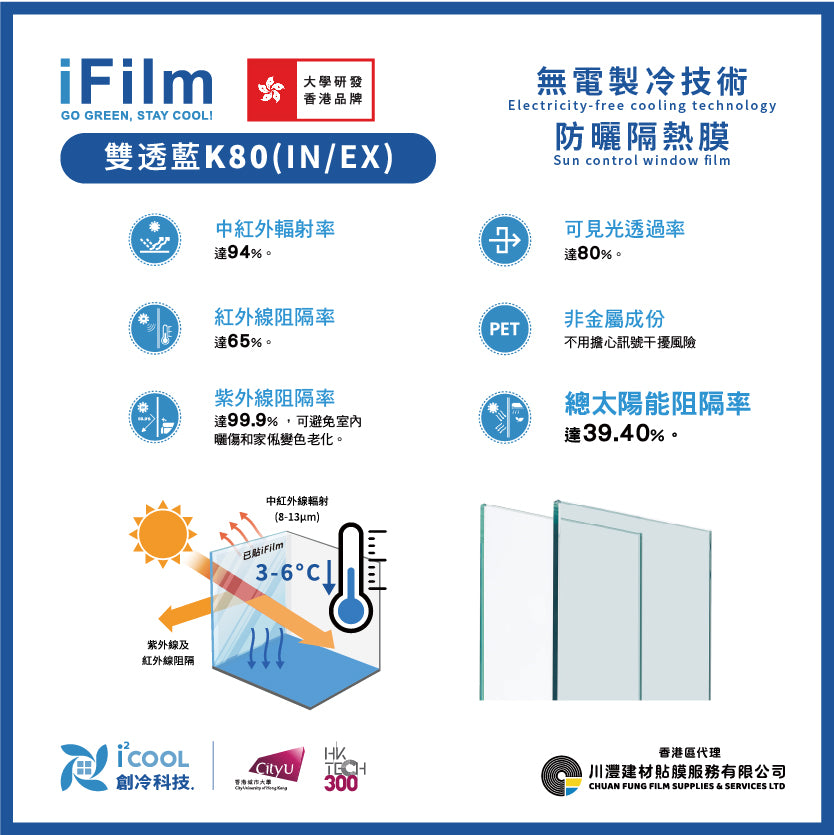 iFilm 防曬隔熱膜【無電製冷技術】- 雙透藍K80