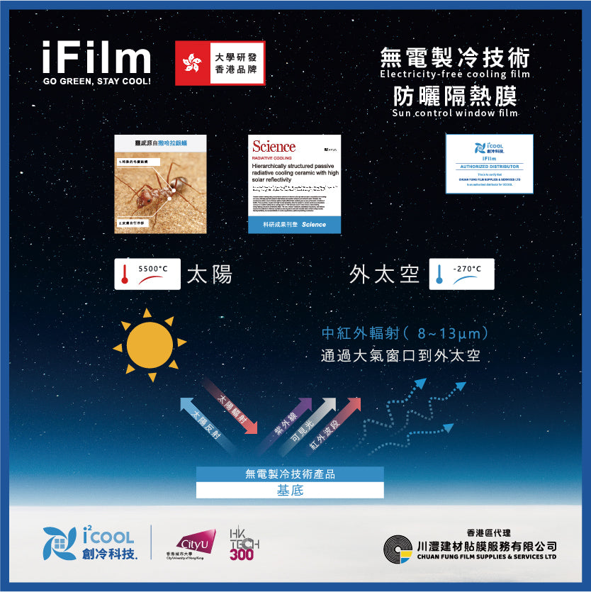 iFilm 防曬隔熱膜【無電製冷技術】- 雙透灰V35